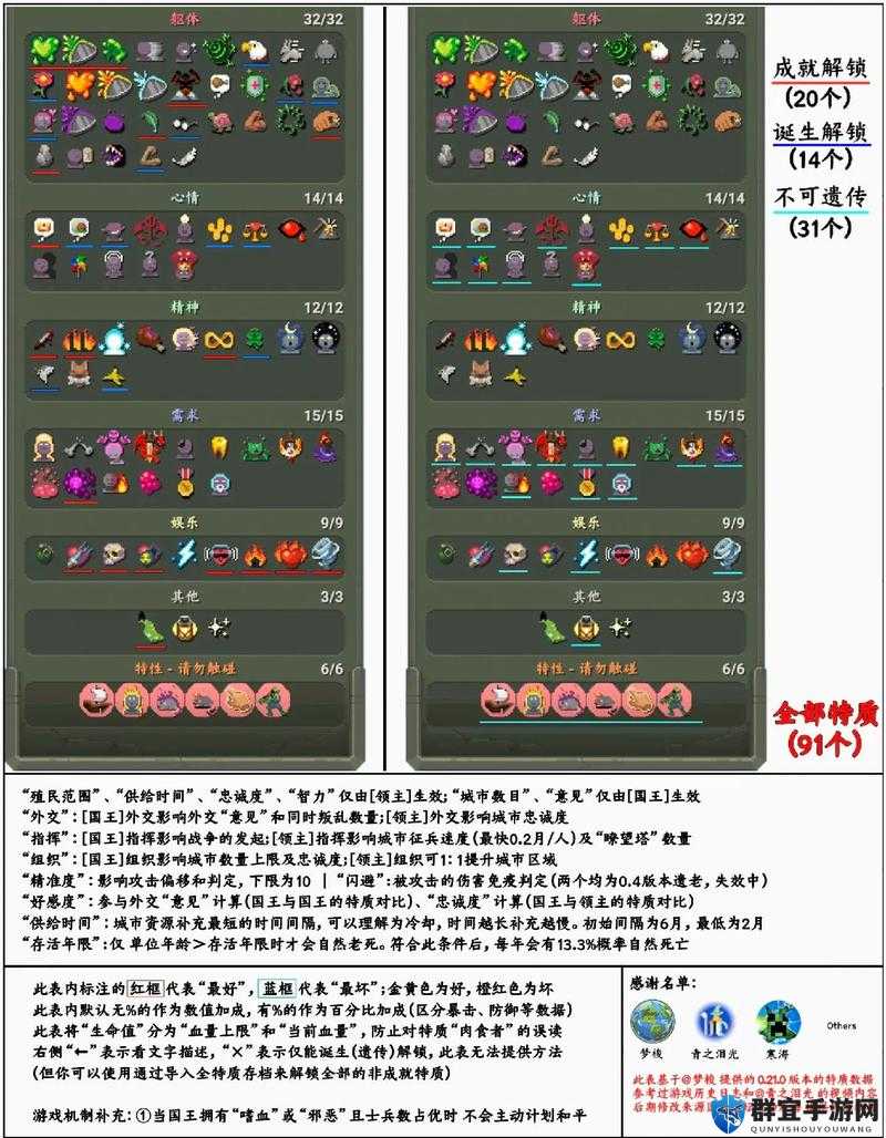 宝藏世界混沌宝箱分解攻略！手把手教你变废为宝