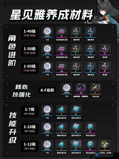 零基础必看！星元大陆初始角色速刷绝密技巧