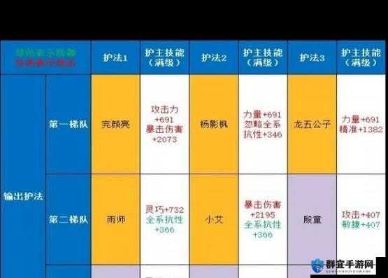 剑侠世界3护法获取攻略！必看的超详细技巧分享