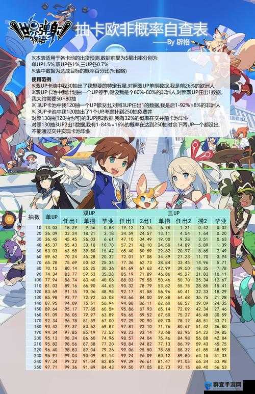 世界弹射物语天同戗零基础攻略！天花板级强度+打法全解析