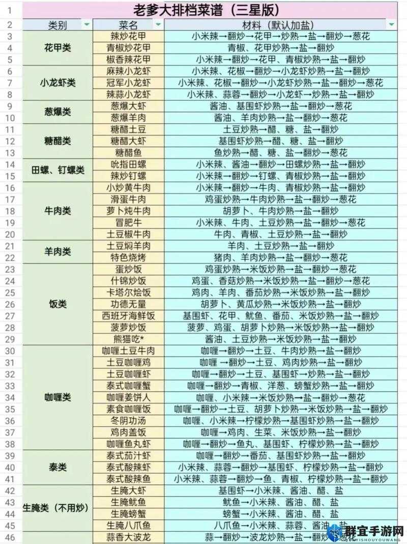 老爹大排档爆火菜品「深远的凝视」食谱！手残党也能复刻的灵魂配方大公开