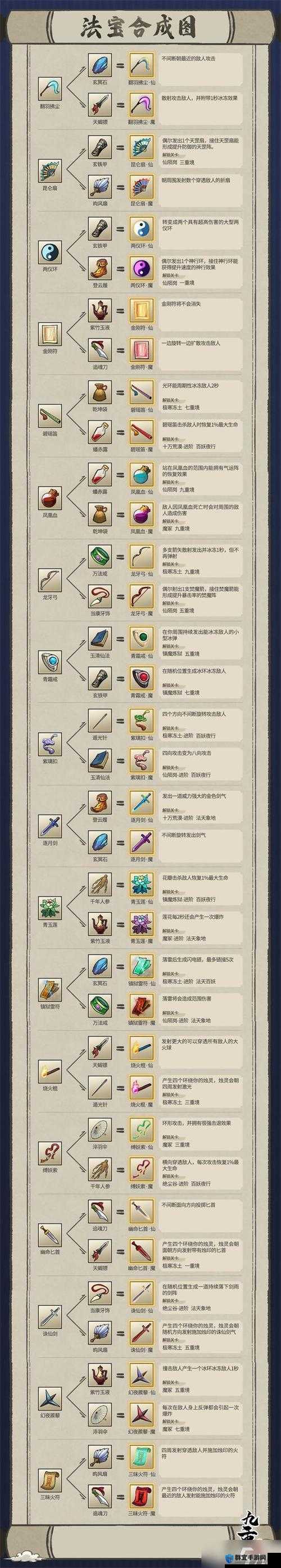 九重试炼合成公式大揭秘！图鉴大全助你轻松速刷装备