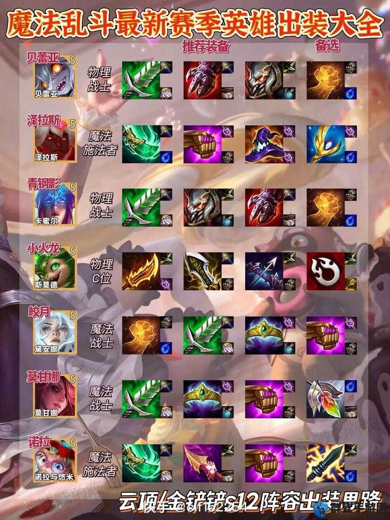 金铲铲之战英雄装备绝密手册！爆伤出装让对手直接瘫痪！