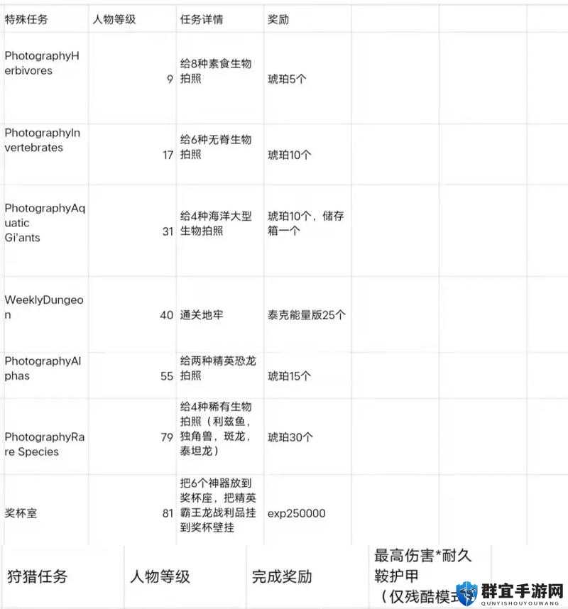 驯服任务奖励全清单｜方舟生存进化隐藏福利大揭秘！
