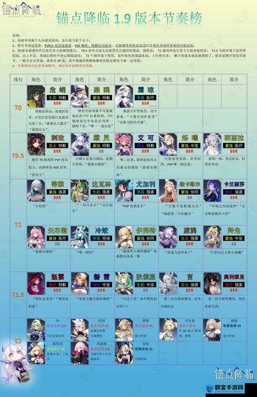 手残党必看！锚点降临角色重置全流程保姆级教程