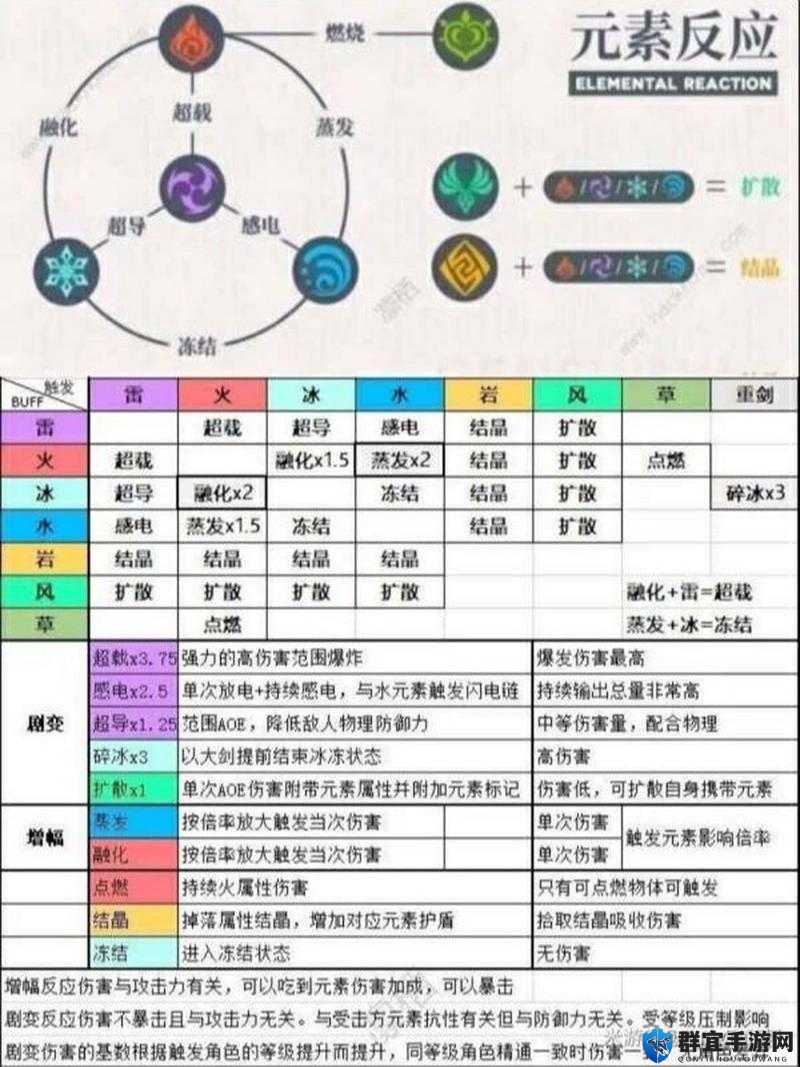 白荆回廊元素反应效果全解析！这波搭配让你秒变战力大佬