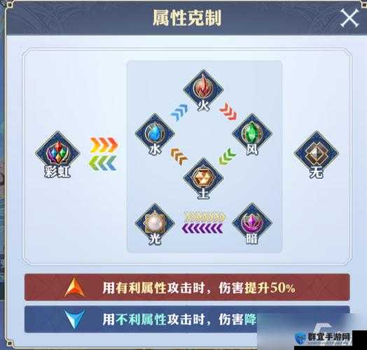 剑与骑士团新手必看！初始角色选错直接劝退的冷知识