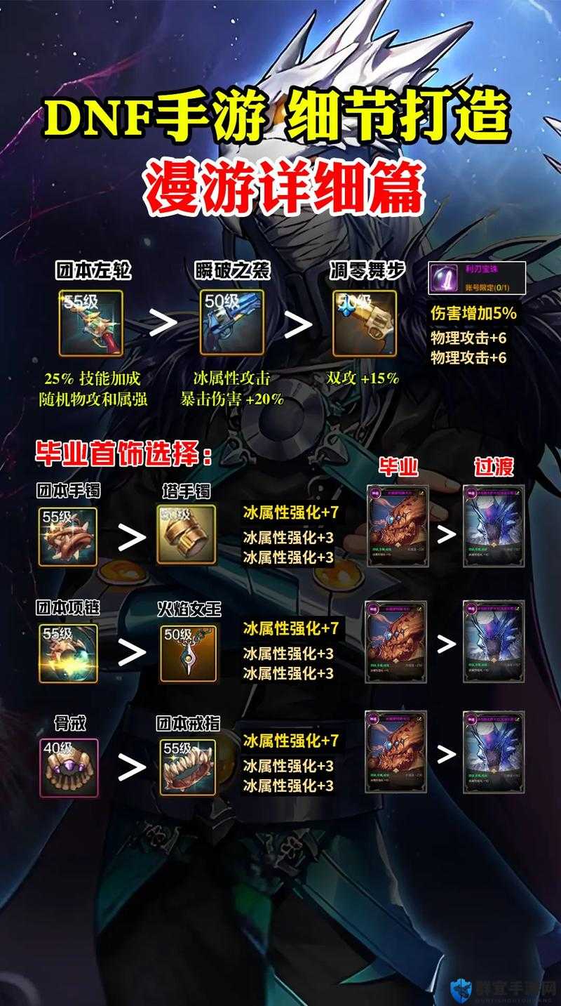 DNF手游漫游属性搭配全攻略！输出翻倍的秘密就藏在这里！