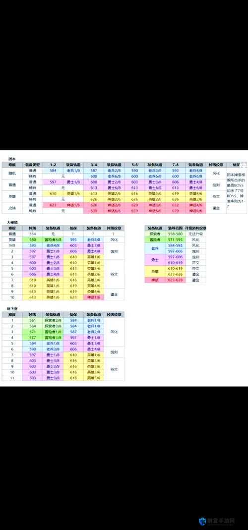浪潮副本必看！零失误通关技巧+神装掉落全解析
