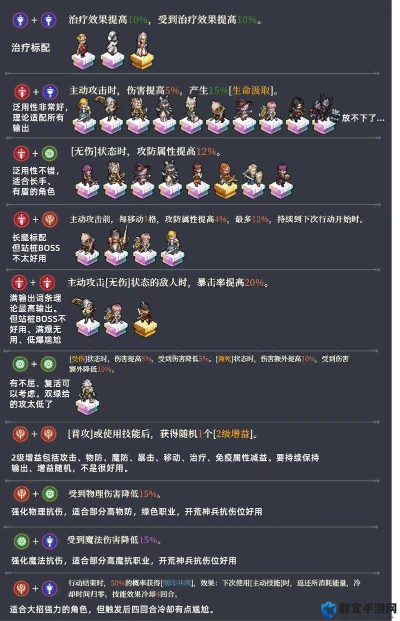 铃兰之剑贝拉技能加点绝密攻略！伤害翻倍+生存逆天的终极指南