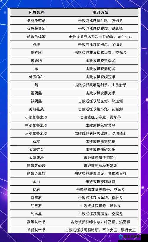 幻兽帕鲁皮革必刷指南！手把手教你轻松拿下隐藏材料