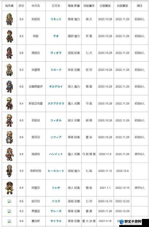 歧路旅人大陆的霸者国服专属角色绝密档案！这些限定角色必须认识！