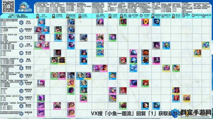 云顶之弈S8必看！星之守护者羁绊最强玩法揭秘，轻松上分不踩雷！