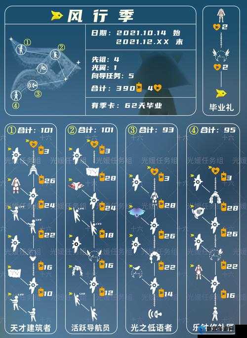 血泪整理！2023光遇万圣节究竟什么时候来？速看这份保姆级攻略