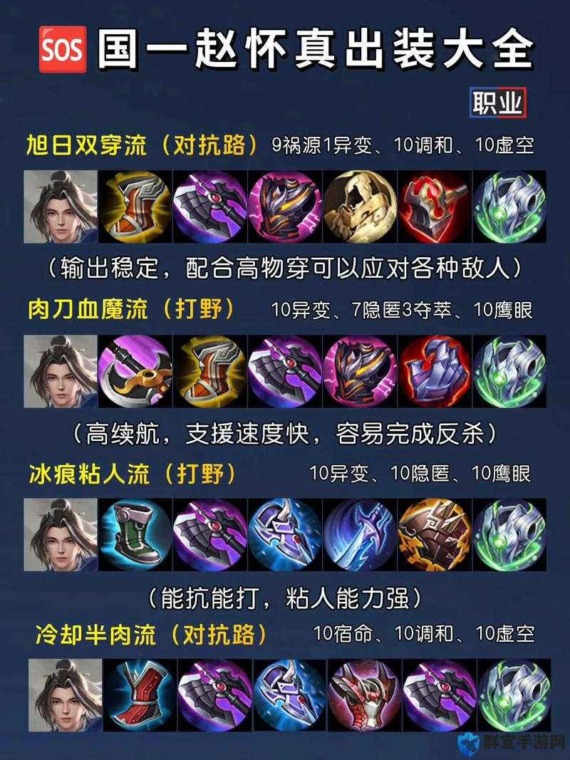 赵怀真出装这么简单？老夫子看了直呼内行！闭眼出装攻略秒杀全场