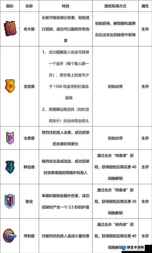 重生细胞双截锅武器绝了！90%玩家不知道的隐藏获取技巧