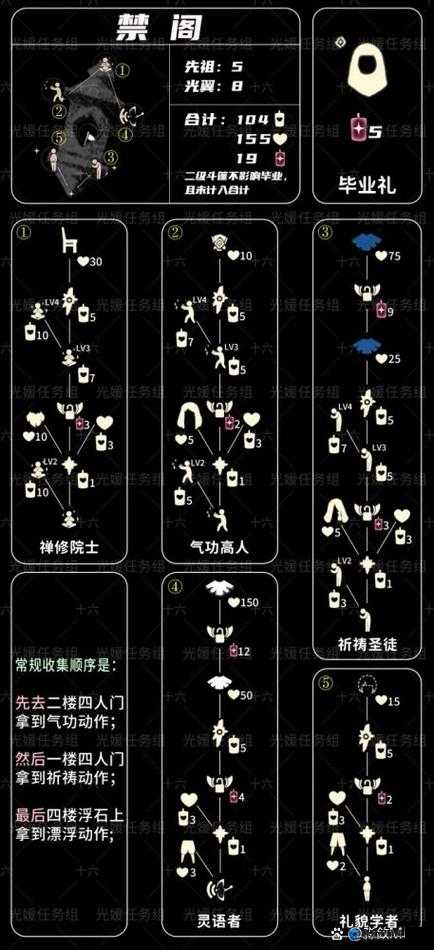 夏日节必看！光遇先祖兑换图全解析，错过再等一年！