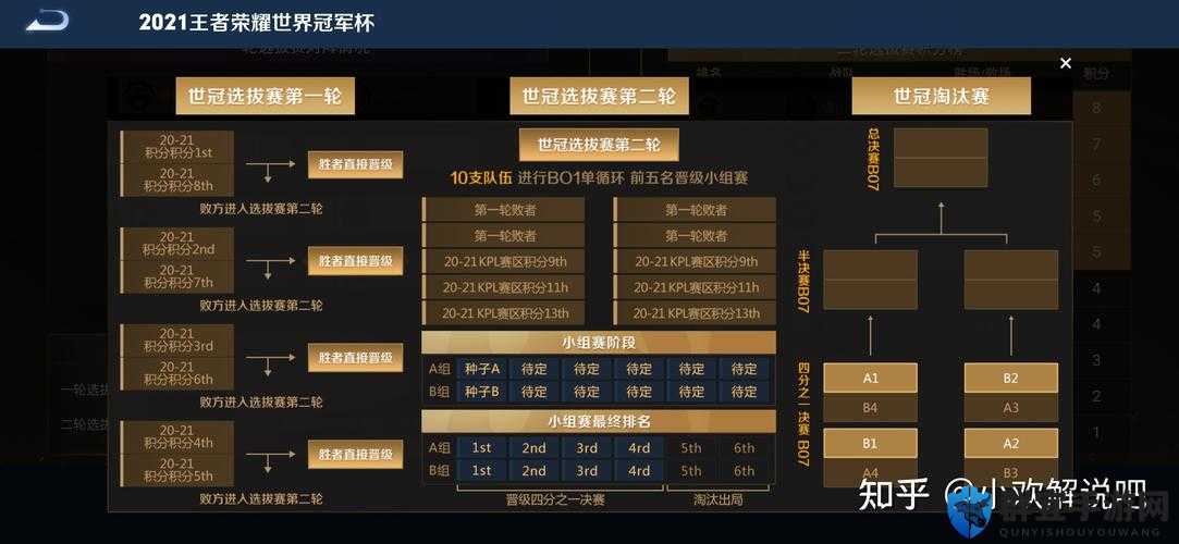 王者荣耀2021世冠抽签结果出炉！各组死亡对决谁将成为黑马？