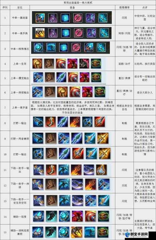 漫威超级战争英雄零基础逆袭攻略！手残党也能3天速成战神技巧