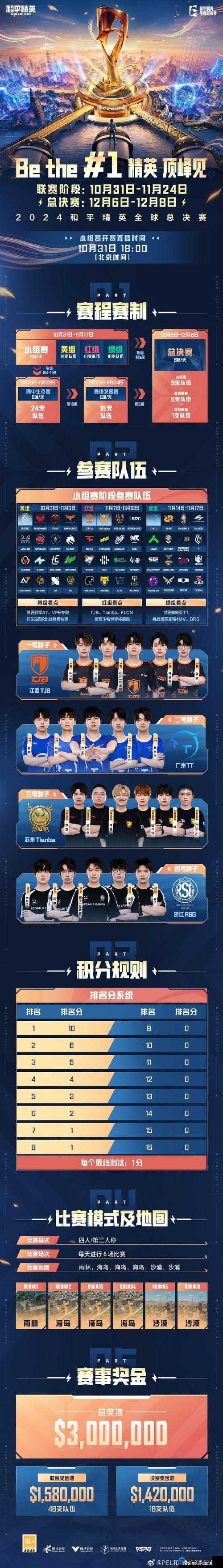 和平精英2022PEL总冠军是谁？盘点五支战队的高光时刻！