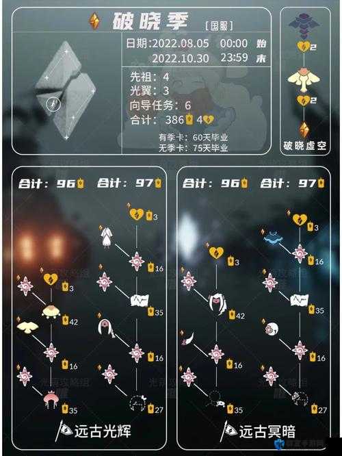 光遇破碎季上线时间表曝光！抢先解锁绝美新地图攻略