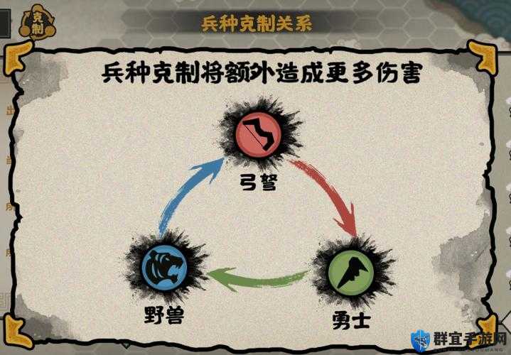 无悔华夏兵种克制关系全解析！逆风翻盘必看的最强攻略