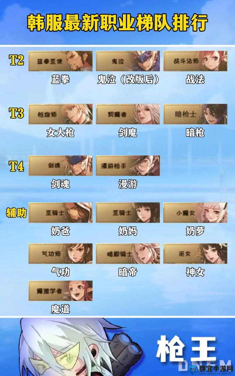 韩服大佬都在用！超萌炫酷DNF手游名字库来啦