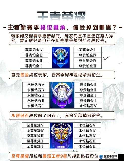 王者荣耀S27段位继承表血崩级数据！上分党必看的隐藏规则