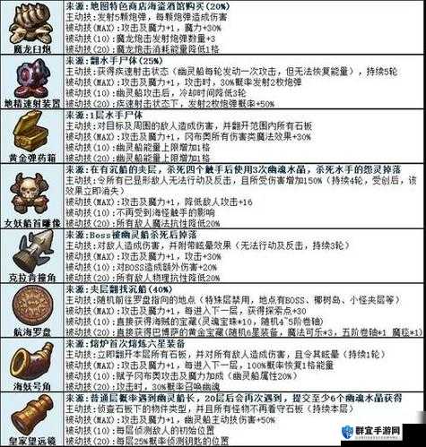 不思议迷宫侍剑师试炼必看！零失败通关秘籍大公开