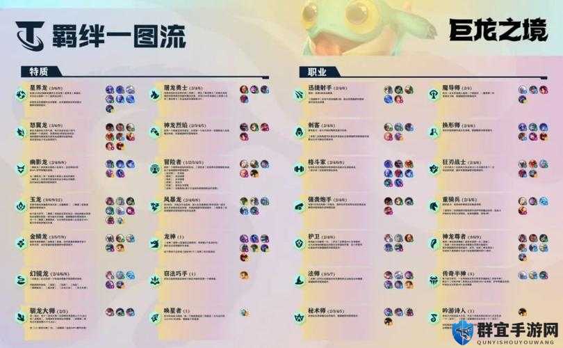 云顶S7偷分神器！窃法巧手羁绊全解析，速成上分阵容指南