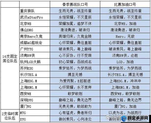 2022王者荣耀KPL战队超燃口号合集！全网都在喊的加油神句速存！