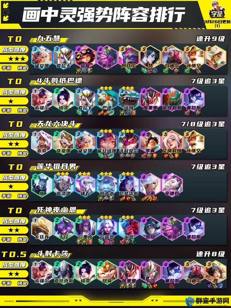 云顶S7佐伊封神套路！这套装备搭配直接稳赢90%人