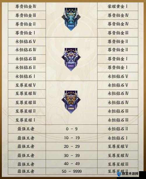 S26赛季段位继承图大公开！你的段位保住了吗？新赛季上分必看攻略