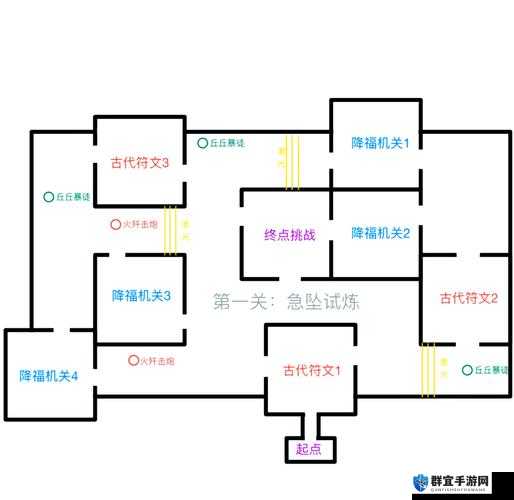原神必看！迷城战线光界篇试炼活动全解析，隐藏奖励100%解锁攻略