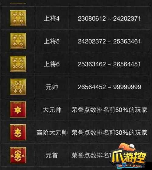 2022穿越火线等级军衔图大全！最新晋升路线+独家获取攻略一次看