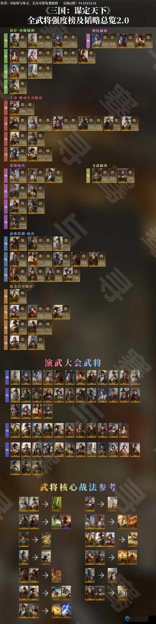 2022最新真三国无双霸武将强度排行TOP10！选将必看神级攻略