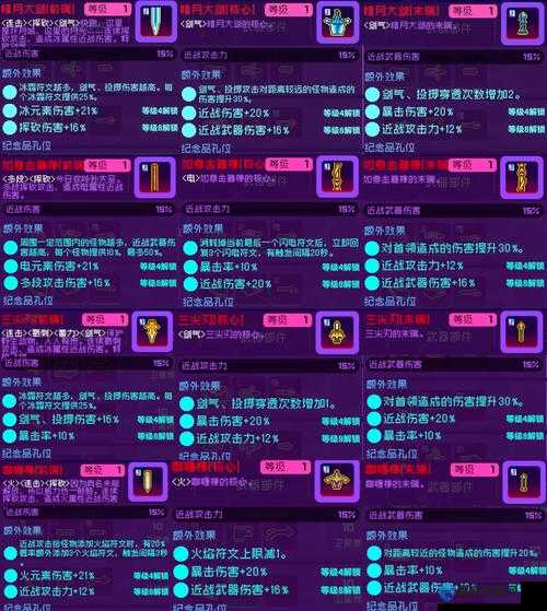 绝了！霓虹深渊最新作弊码曝光，秒变大神秘诀公开？