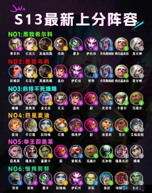 云顶S7库奇主C阵容逆天了！连败转型必看的天花板套路